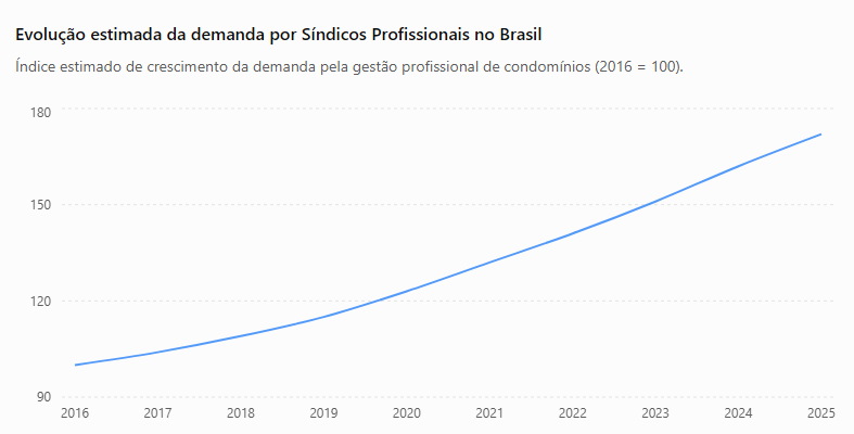 grafico-evolucao